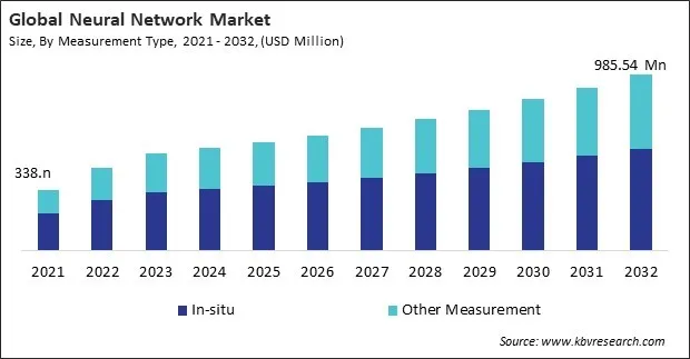 Tunable Diode Laser Analyzer Market Size - Global Opportunities and Trends Analysis Report 2021-2032 Tunable Diode Laser Analyzer Market Size - Global Opportunities and Trends Analysis Report 2021-2032