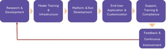 TuringBots Market - Value Chain Analysis (VCA)