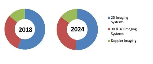 Ultrasound Devices Market Share Ultrasound Devices Market Share