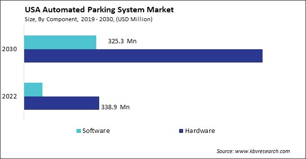 US Automated Parking System Market Size - Opportunities and Trends Analysis Report 2019-2030