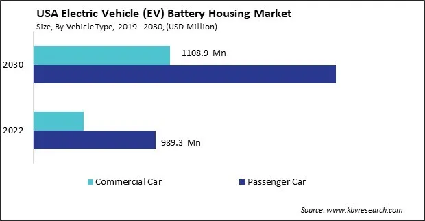 US Electric Vehicle (EV) Battery Housing Market Size - Opportunities and Trends Analysis Report 2019-2030 US Electric Vehicle (EV) Battery Housing Market Size - Opportunities and Trends Analysis Report 2019-2030