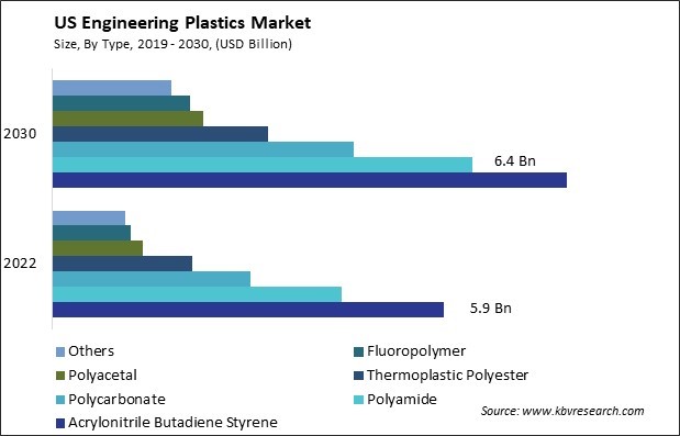 US Engineering Plastics Market Size - Opportunities and Trends Analysis Report 2019-2030 US Engineering Plastics Market Size - Opportunities and Trends Analysis Report 2019-2030