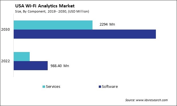 US Wi-Fi Analytics Market Size - Opportunities and Trends Analysis Report 2019-2030
