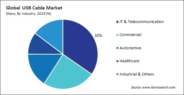 USB Cable Market Share and Industry Analysis Report 2023 USB Cable Market Share and Industry Analysis Report 2023