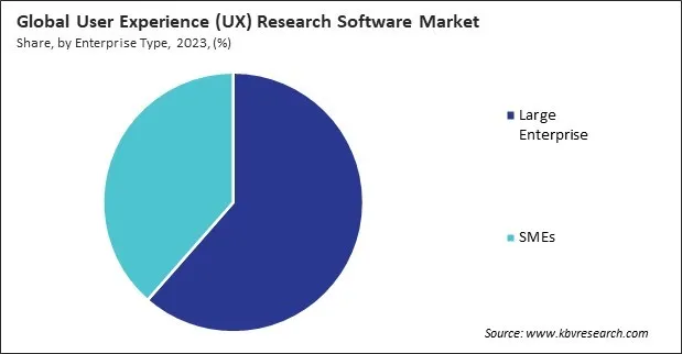 User Experience (UX) Research Software Market Share and Industry Analysis Report 2023 User Experience (UX) Research Software Market Share and Industry Analysis Report 2023