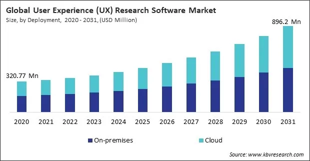 User Experience (UX) Research Software Market Size - Global Opportunities and Trends Analysis Report 2020-2031 User Experience (UX) Research Software Market Size - Global Opportunities and Trends Analysis Report 2020-2031