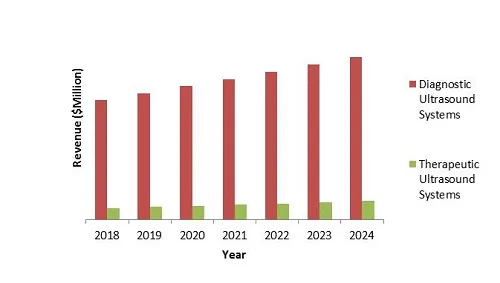 Ultrasound Devices Market Size Ultrasound Devices Market Size