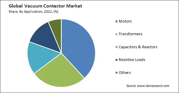 Vacuum Contactor Market Share and Industry Analysis Report 2022