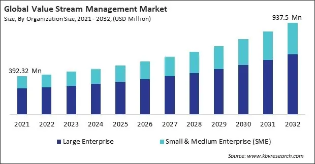 Value Stream Management Market Size - Global Opportunities and Trends Analysis Report 2021-2032