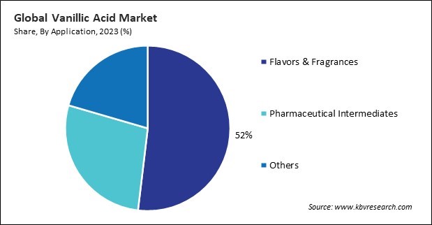 Vanillic Acid Market Share and Industry Analysis Report 2023
