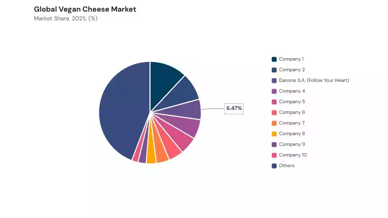 Vegan Cheese Market share analysis