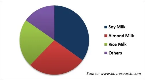 Vegan Cheese Market Share Vegan Cheese Market Share