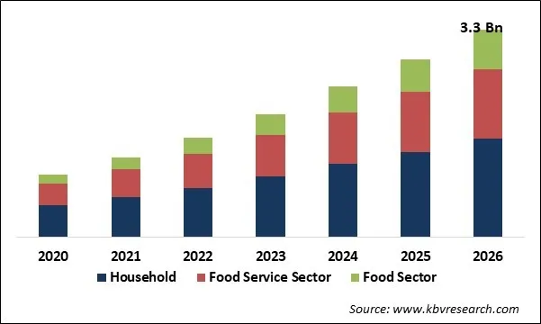 Vegan Cheese Market Size Vegan Cheese Market Size