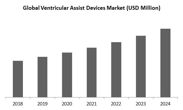 Ventricular Assist Devices Market Size Ventricular Assist Devices Market Size