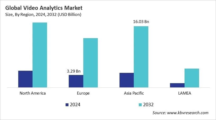  Video Analytics Market Size - By Region