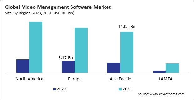 Video Management Software Market Size - By Region