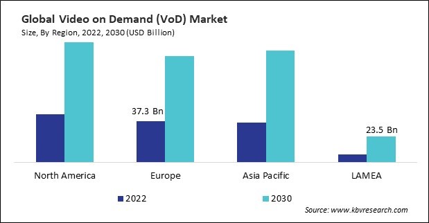 Video on Demand (VoD) Market Size - By Region