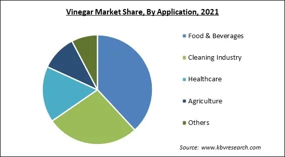 Vinegar Market Share and Industry Analysis Report 2021 Vinegar Market Share and Industry Analysis Report 2021