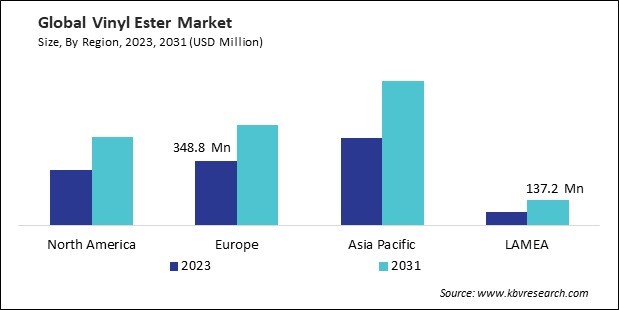 Vinyl Ester Market Size - By Region Vinyl Ester Market Size - By Region