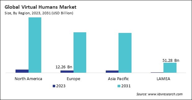 Virtual Humans Market Size - By Region Virtual Humans Market Size - By Region