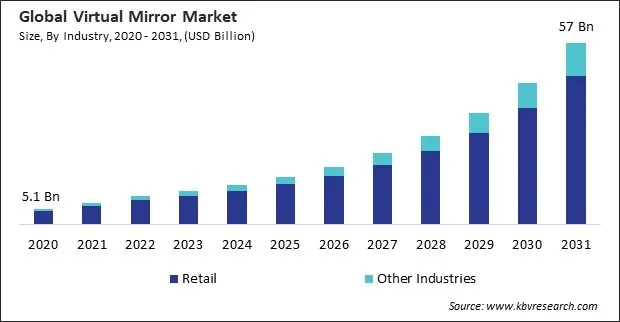 Virtual Mirror Market Size - Global Opportunities and Trends Analysis Report 2020-2031