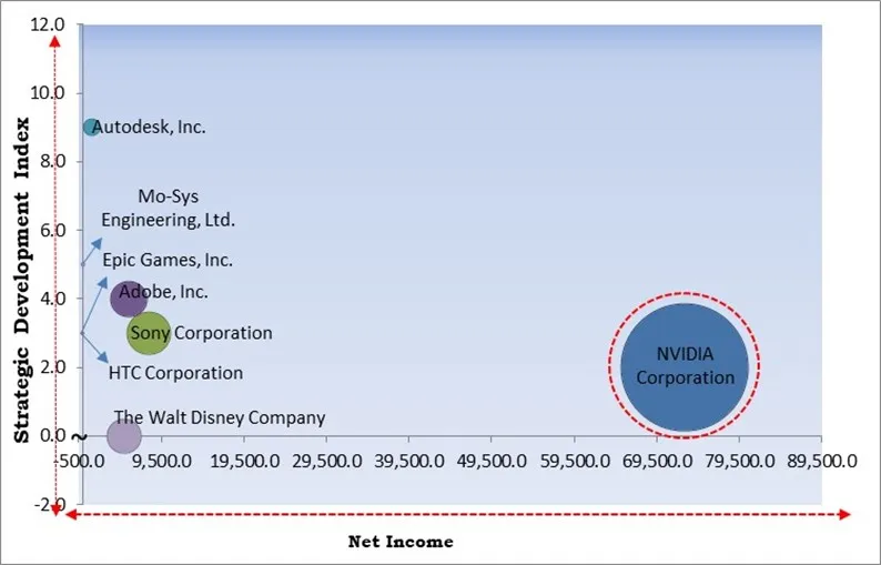 Virtual Studio Market - Competitive Landscape and Trends by Forecast 2032 Virtual Studio Market - Competitive Landscape and Trends by Forecast 2032