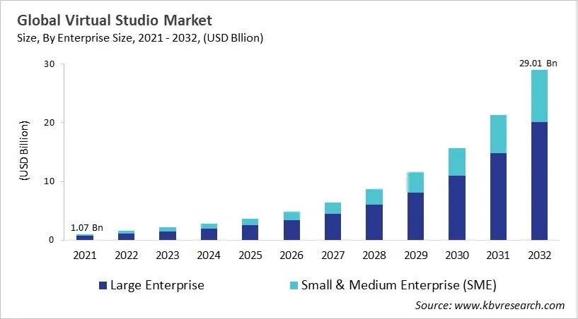 Virtual Studio Market Size - Global Opportunities and Trends Analysis Report 2021-2032 Virtual Studio Market Size - Global Opportunities and Trends Analysis Report 2021-2032