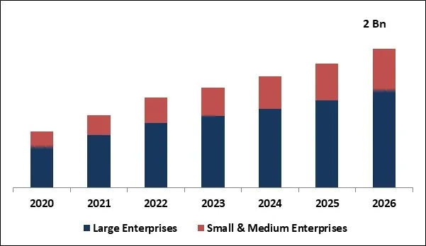 Visitor Management System Market Size