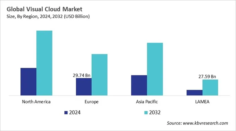  Visual Cloud Market Size - By Region