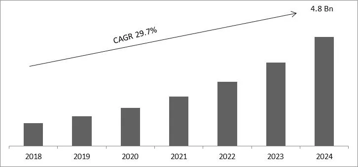 Voice Assistant Application Market Size Voice Assistant Application Market Size