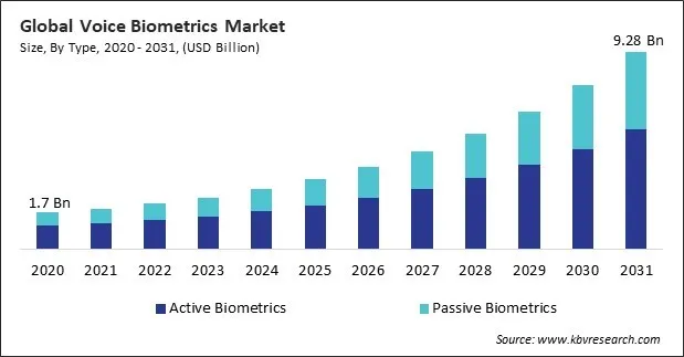 Voice Biometrics MarketSize - Global Opportunities and Trends Analysis Report 2020-2031 Voice Biometrics Market Size - Global Opportunities and Trends Analysis Report 2020-2031