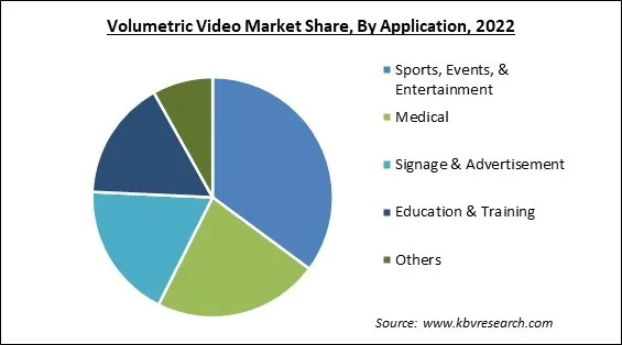 Volumetric Video Market Share and Industry Analysis Report 2022 Volumetric Video Market Share and Industry Analysis Report 2022