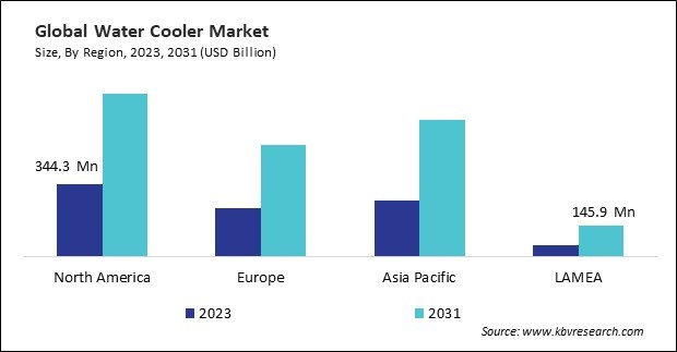Water Cooler Market Size - By Region Water Cooler Market Size - By Region