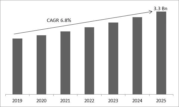 Water Softeners Market Size Water Softeners Market Size