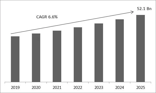 Water Soluble Polymer Market Size
