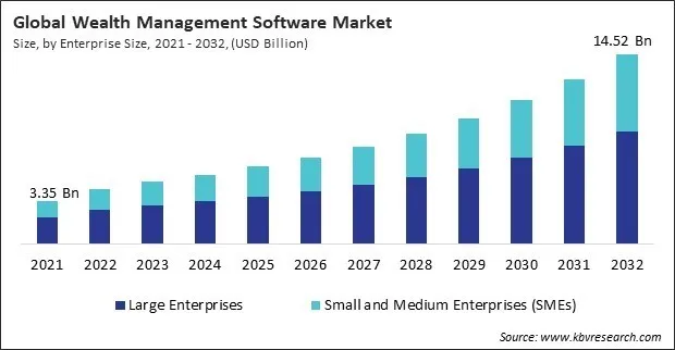 Wealth Management Software Market Size - Global Opportunities and Trends Analysis Report 2021-2032