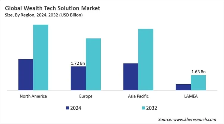  Wealth Tech Solution Market Size - By Region