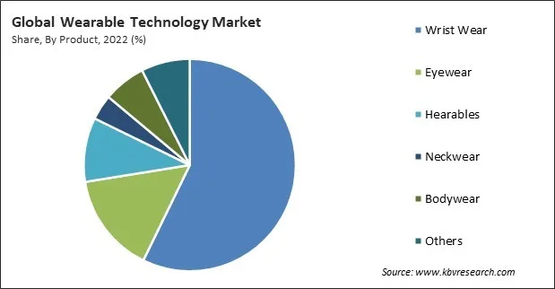 Wearable Technology Market Share and Industry Analysis Report 2022 Wearable Technology Market Share and Industry Analysis Report 2022