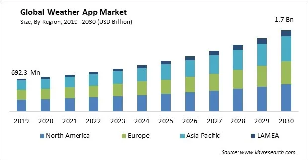 Weather App Market Size - Global Opportunities and Trends Analysis Report 2019-2030