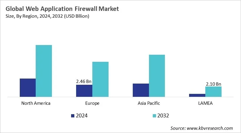  Web Application Firewall Market Size - By Region