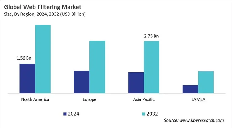 Web Filtering Market Size - By Region Web Filtering Market Size - By Region