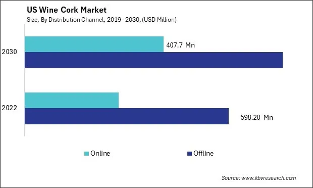 Wine Cork Market Size - Global Opportunities and Trends Analysis Report 2019-2030