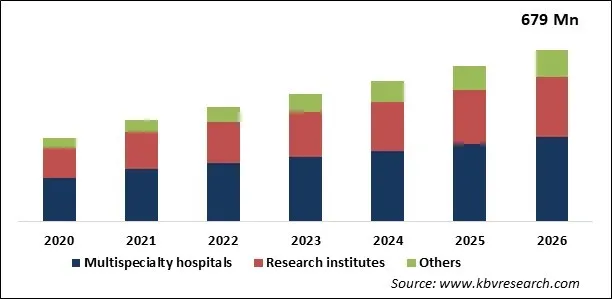 Wireless Brain Sensors Market Size