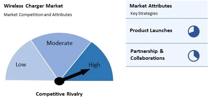 Wireless Charger Market Competition and Attributes Wireless Charger Market Competition and Attributes