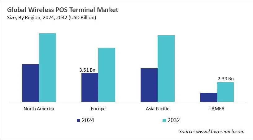 Wireless POS Terminal Market Size - By Region Wireless POS Terminal Market Size - By Region