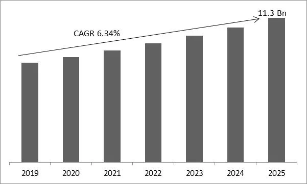 Wood Coatings Market Size Wood Coatings Market Size