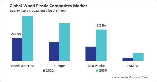 Wood Plastic Composites Market Size - By Region