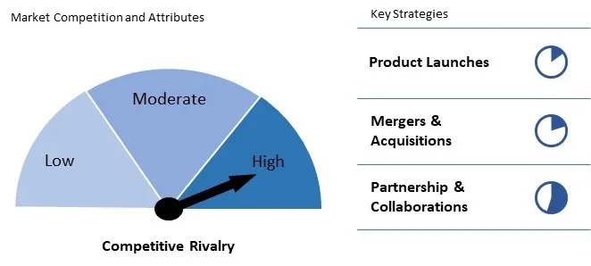 Workflow Automation Market Competition and Attributes
