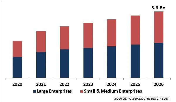 Workload Scheduling & Automation Market Size