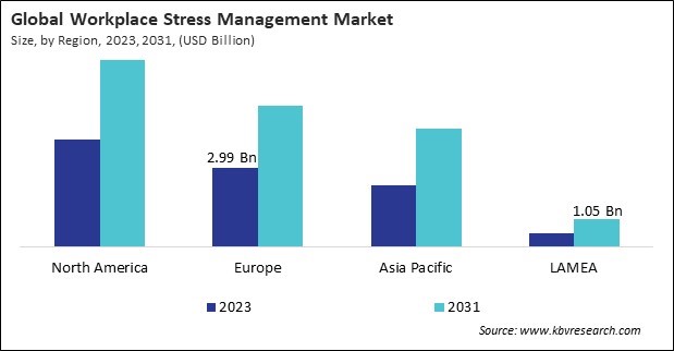 Workplace Stress Management Market Size - By Region